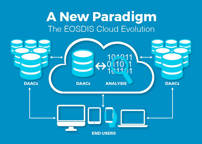 Cloud Evolution