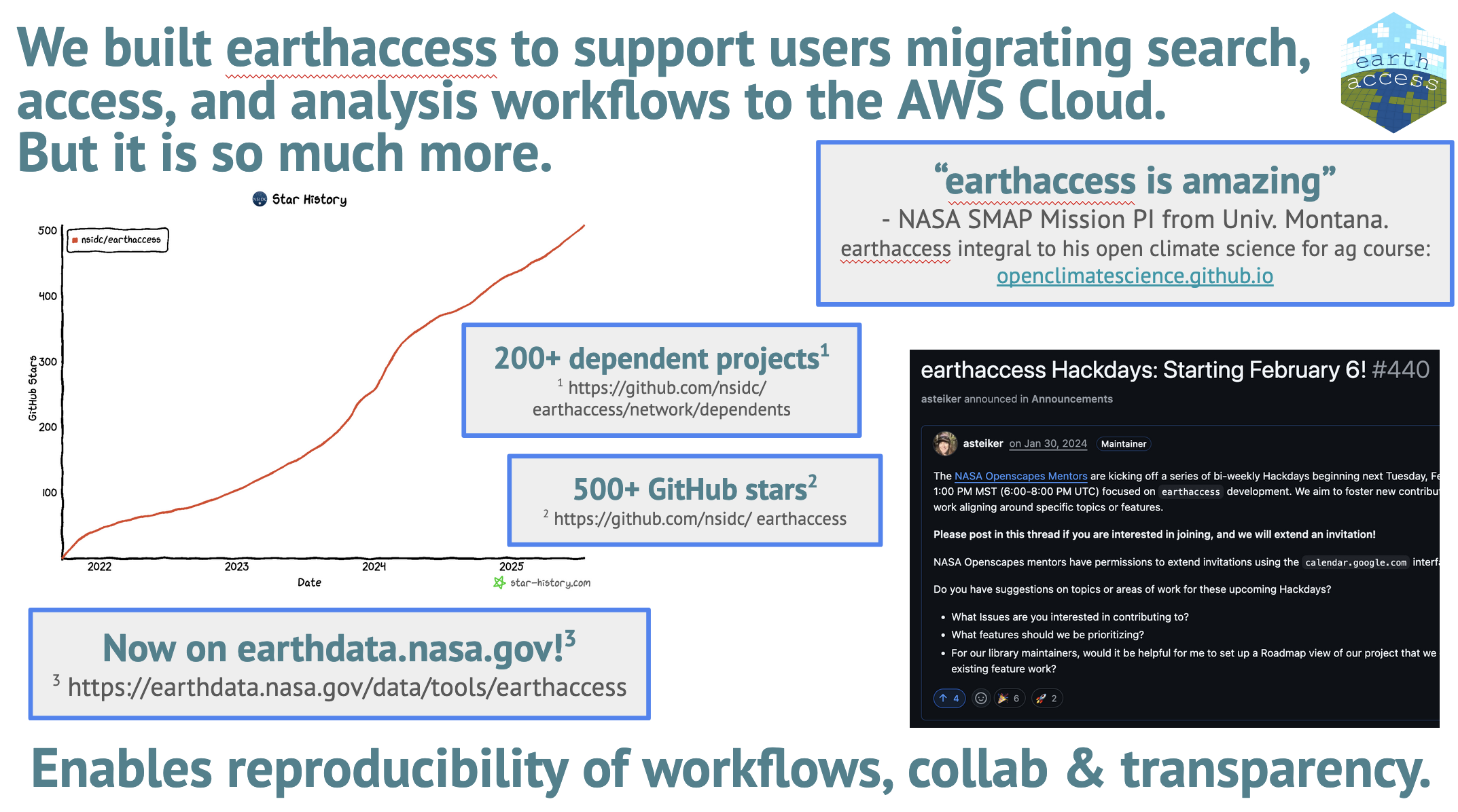 Slide from Amy's presentation that says We built `earthaccess` to support users migrating search, access, and analysis workflows to the AWS Cloud.  But it is so much more with statistics like 200+ dependent projects, 500+ github stars